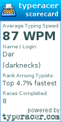 Scorecard for user darknecks