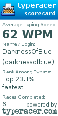 Scorecard for user darknessofblue
