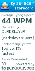 Scorecard for user darkslayer69ers