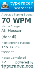 Scorecard for user darkull