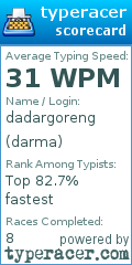 Scorecard for user darma