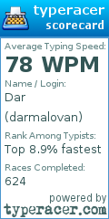 Scorecard for user darmalovan