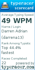 Scorecard for user darrena13