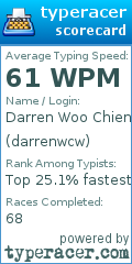 Scorecard for user darrenwcw