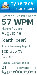 Scorecard for user darth_bear