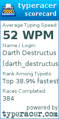 Scorecard for user darth_destructus