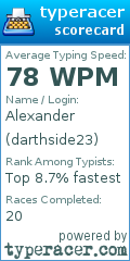 Scorecard for user darthside23