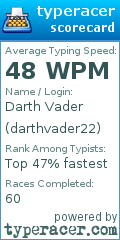 Scorecard for user darthvader22
