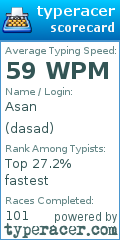 Scorecard for user dasad