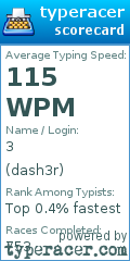 Scorecard for user dash3r