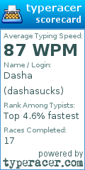 Scorecard for user dashasucks