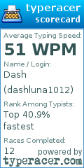 Scorecard for user dashluna1012