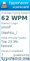 Scorecard for user dashtiu_