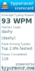 Scorecard for user dashy