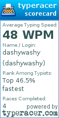Scorecard for user dashywashy