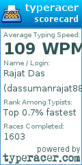 Scorecard for user dassumanrajat888