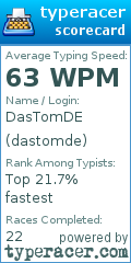 Scorecard for user dastomde