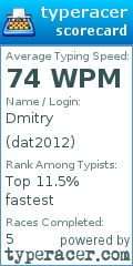 Scorecard for user dat2012