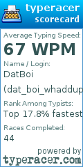 Scorecard for user dat_boi_whaddup