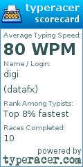 Scorecard for user datafx