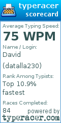 Scorecard for user datalla230