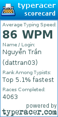Scorecard for user dattran03