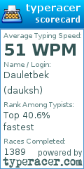 Scorecard for user dauksh