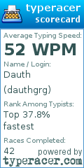 Scorecard for user dauthgrg