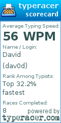Scorecard for user dav0d