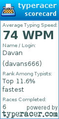 Scorecard for user davans666