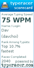 Scorecard for user davchoi