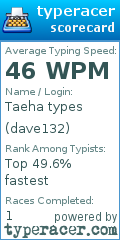 Scorecard for user dave132