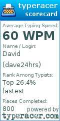 Scorecard for user dave24hrs