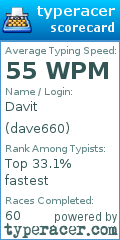 Scorecard for user dave660
