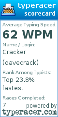 Scorecard for user davecrack