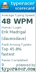 Scorecard for user daveisdave