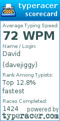 Scorecard for user davejiggy