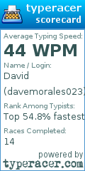 Scorecard for user davemorales023