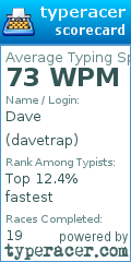 Scorecard for user davetrap