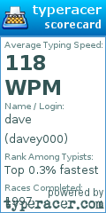 Scorecard for user davey000