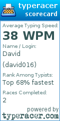 Scorecard for user david016