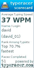Scorecard for user david_01