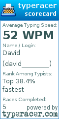 Scorecard for user david________