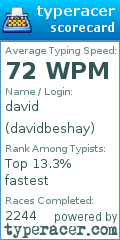 Scorecard for user davidbeshay