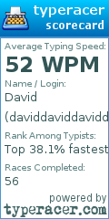Scorecard for user daviddaviddaviddaviddavdavid
