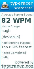 Scorecard for user davidhlin