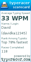 Scorecard for user davidka12345