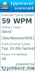 Scorecard for user davidwiesenfeld1