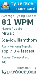 Scorecard for user davidwilliamthompson
