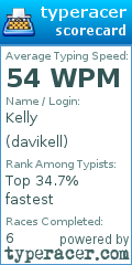 Scorecard for user davikell